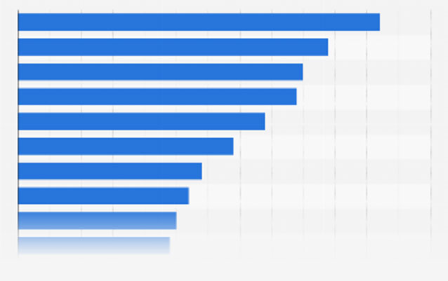 Trade Indicators Summary